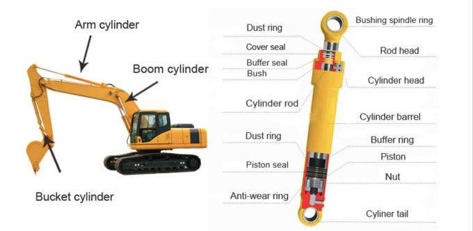 Máquina escavadora Seal Kits do cilindro da cubeta PC1250-7 707-99-72390 707-99-77010 707-99-77120 3